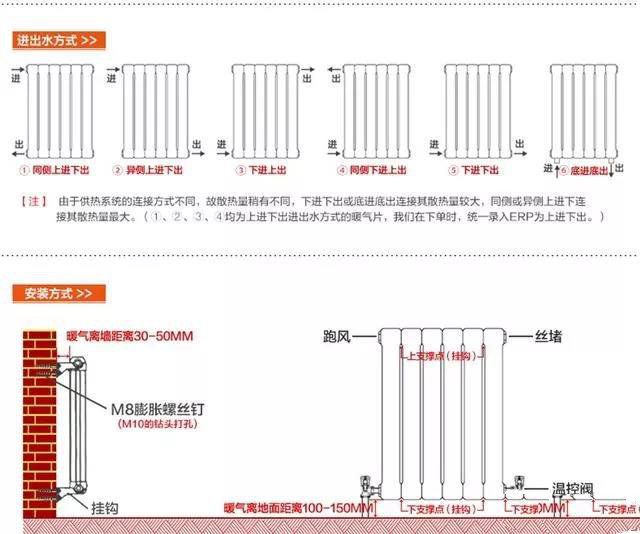 家裝開(kāi)關(guān)插座高度怎么定？家裝開(kāi)關(guān)插座尺寸預(yù)留有講究！