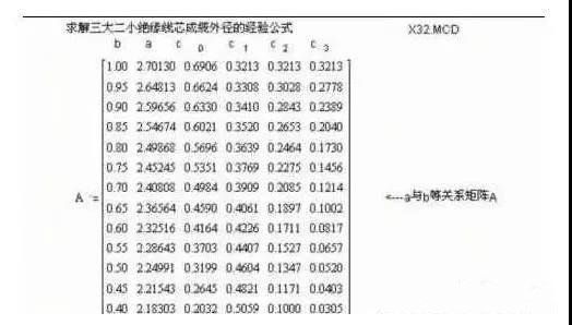 電氣行業(yè)的干貨分享，電線電纜成纜計算公式！