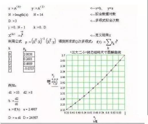 電氣行業(yè)的干貨分享，電線電纜成纜計算公式！