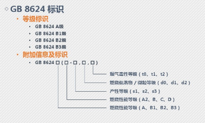 2019防火橋架國家標準