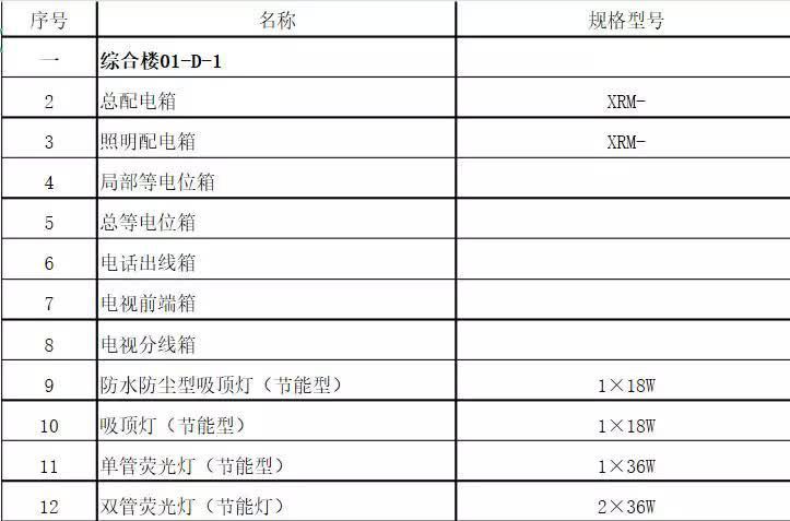 電氣老師傅的干貨分享，詳細(xì)施工圖流程！