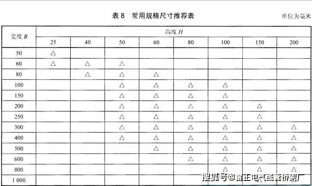 熱鍍鋅橋架國標(biāo)厚度詳解