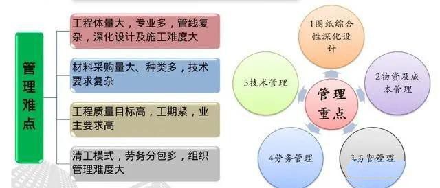 抗震支架設(shè)計、技術(shù)、安裝及管理相關(guān)要求