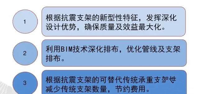 抗震支架設(shè)計、技術(shù)、安裝及管理相關(guān)要求
