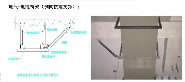 抗震支架設(shè)計、技術(shù)、安裝及管理相關(guān)要求