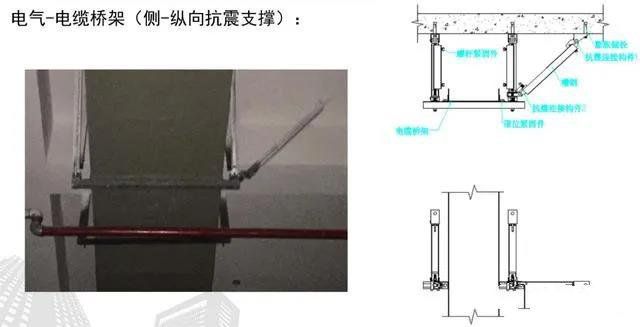 抗震支架設(shè)計、技術(shù)、安裝及管理相關(guān)要求