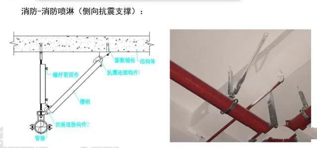 抗震支架設(shè)計、技術(shù)、安裝及管理相關(guān)要求