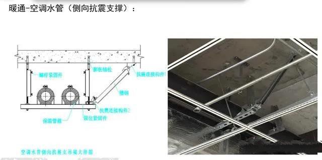 抗震支架設(shè)計、技術(shù)、安裝及管理相關(guān)要求