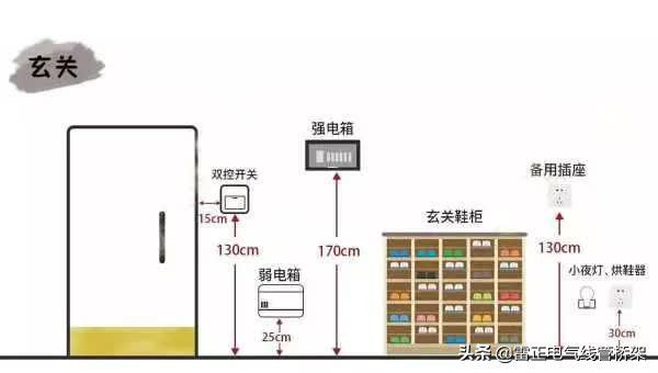 這個厲害！全屋開關插座布局高度太到位了