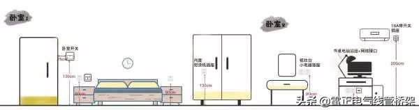 這個厲害！全屋開關插座布局高度太到位了