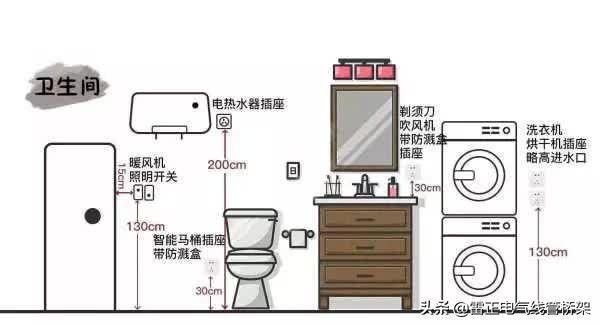 這個厲害！全屋開關插座布局高度太到位了