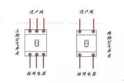家用空氣開關(guān)怎么選？怎么裝？和漏保的區(qū)別！