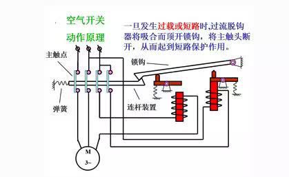 家用空氣開關(guān)怎么選？怎么裝？和漏保的區(qū)別！