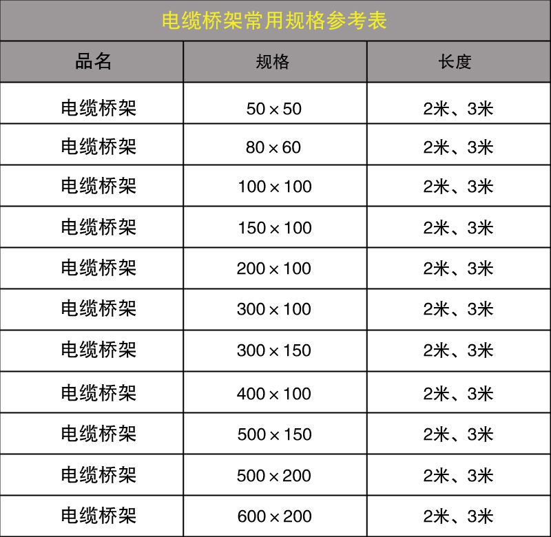 電纜橋架規(guī)格型號表