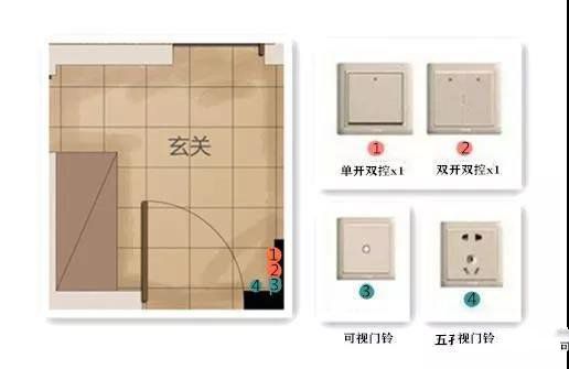 開關(guān)種類多不知道怎么用？像這樣做就好了！