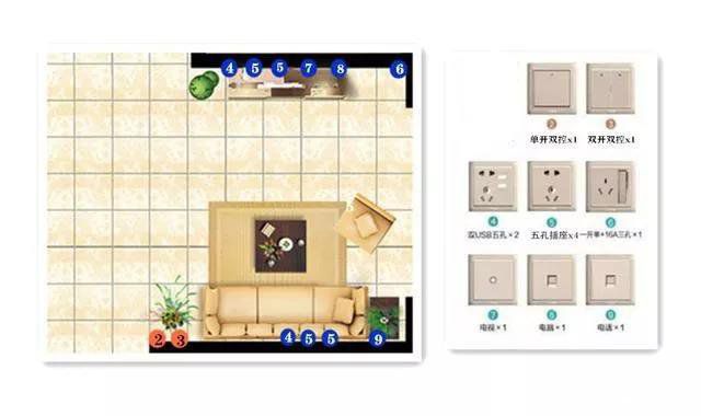開關(guān)種類多不知道怎么用？像這樣做就好了！