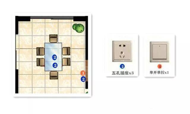 開關(guān)種類多不知道怎么用？像這樣做就好了！