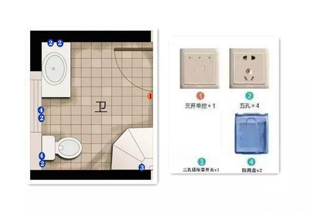 開關(guān)種類多不知道怎么用？像這樣做就好了！