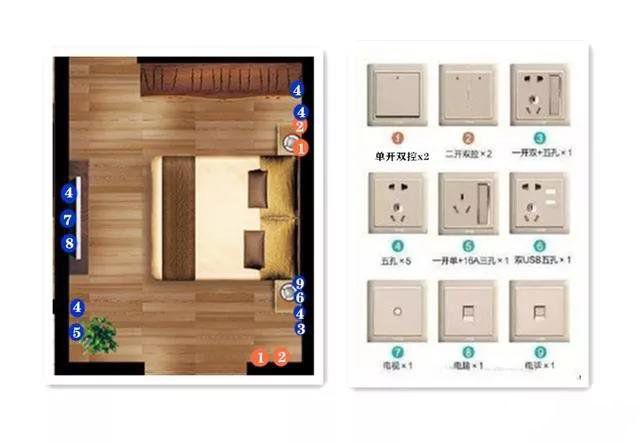 開關(guān)種類多不知道怎么用？像這樣做就好了！