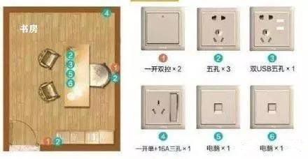 開關(guān)種類多不知道怎么用？像這樣做就好了！
