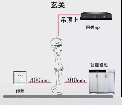 全屋插座怎么裝？裝過1000套房子的老電工的精華總結