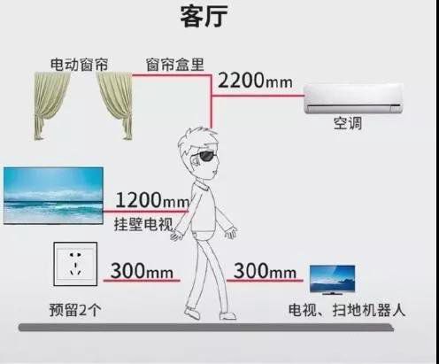 全屋插座怎么裝？裝過1000套房子的老電工的精華總結