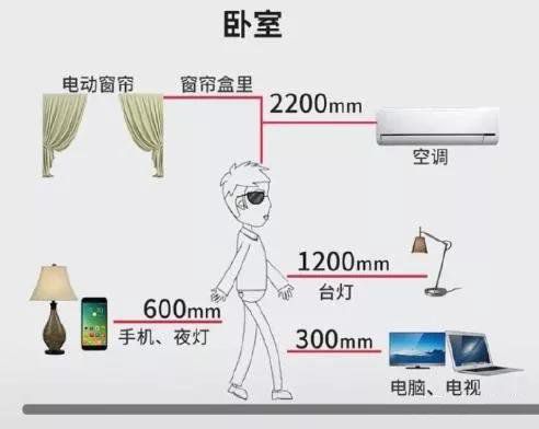 全屋插座怎么裝？裝過1000套房子的老電工的精華總結