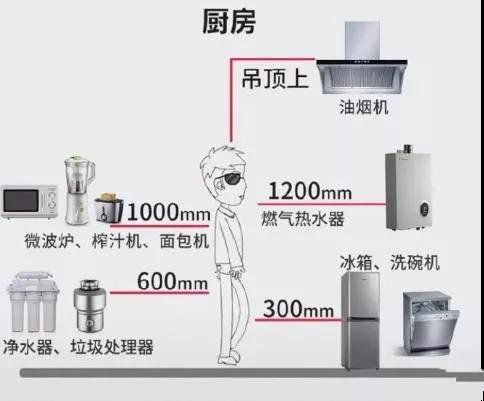 全屋插座怎么裝？裝過1000套房子的老電工的精華總結