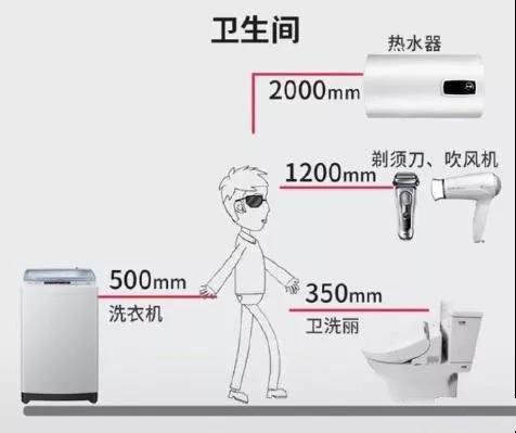 全屋插座怎么裝？裝過1000套房子的老電工的精華總結