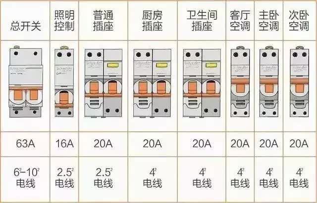 照明回路斷路器為什么不加漏電保護功能？