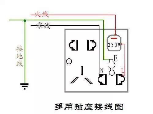 牢記這三條線，讓你規(guī)避觸電風(fēng)險(xiǎn)！
