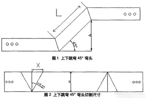 電纜橋架爬坡計算公式介紹