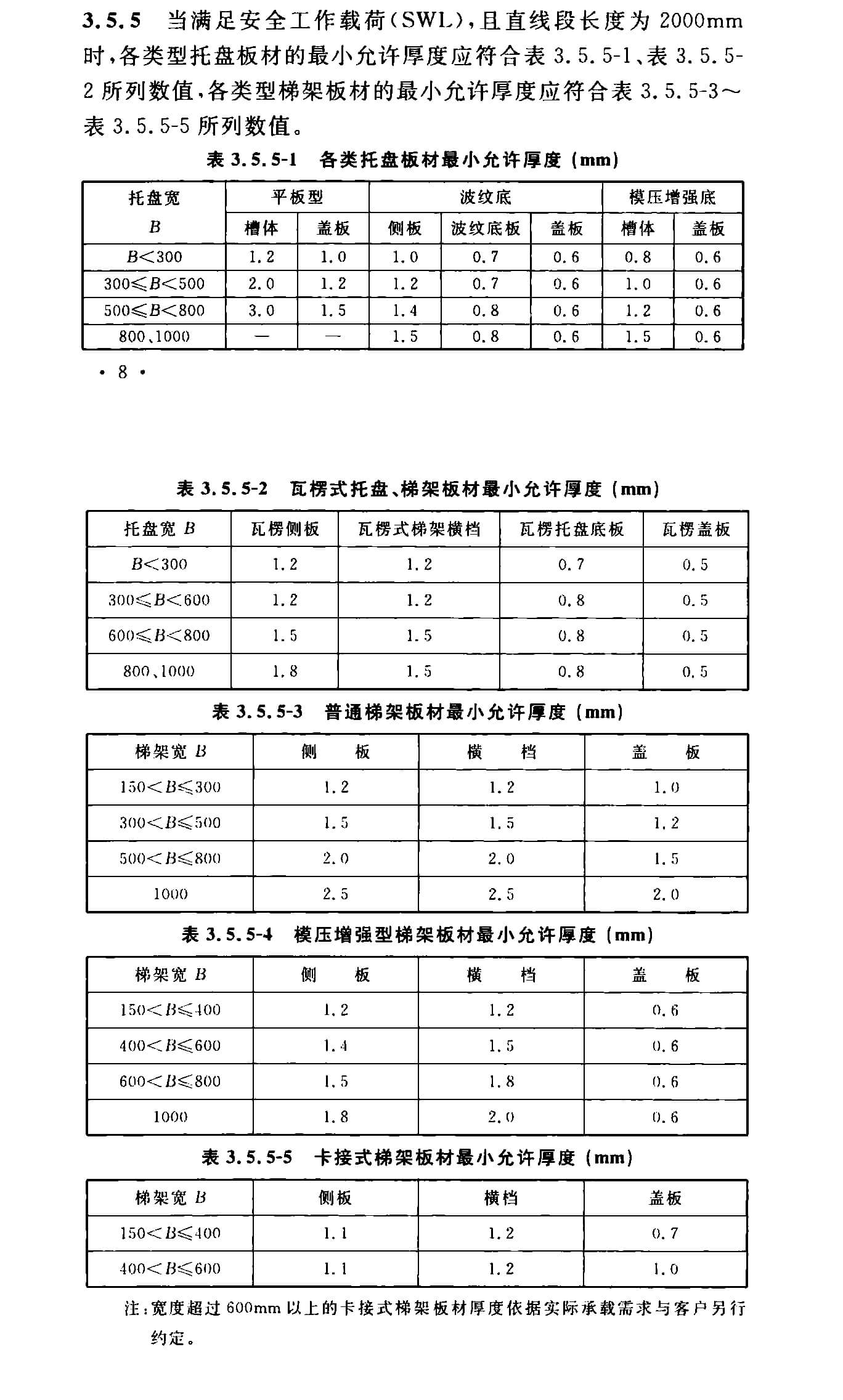 電纜橋架/鍍鋅線槽厚度國家標準