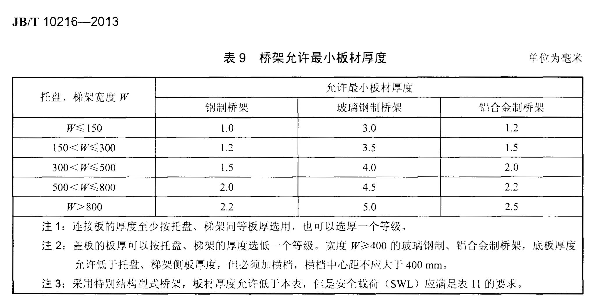 噴涂電纜橋架厚度標(biāo)準(zhǔn)