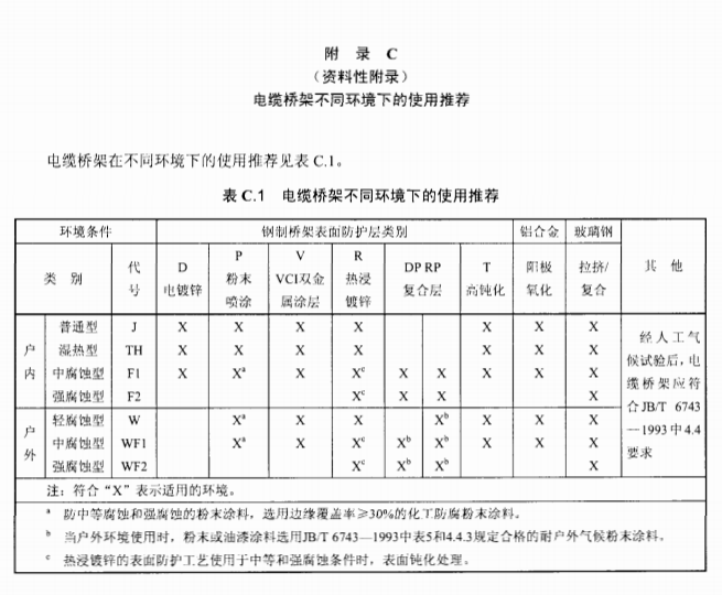 電纜橋架材質(zhì)用途推薦