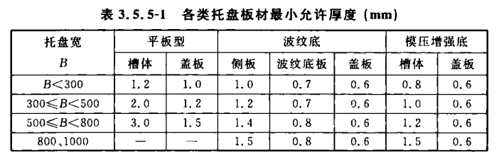 不銹鋼電纜橋架厚度國家標(biāo)準(zhǔn)