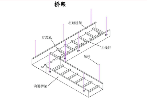 電纜橋架規(guī)格型號