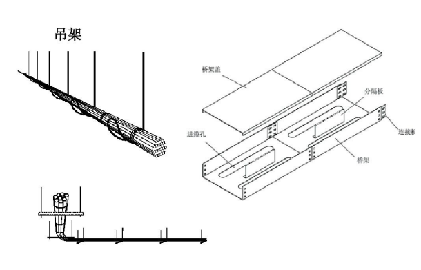 電纜橋架規(guī)格型號