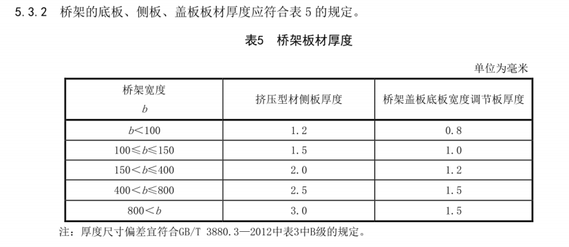 鋁合金電纜橋架厚度標(biāo)準(zhǔn)