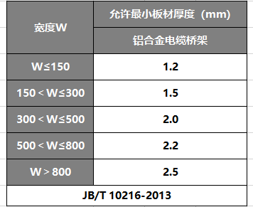 鋁合金電纜橋架厚度國家標(biāo)準(zhǔn)2021版
