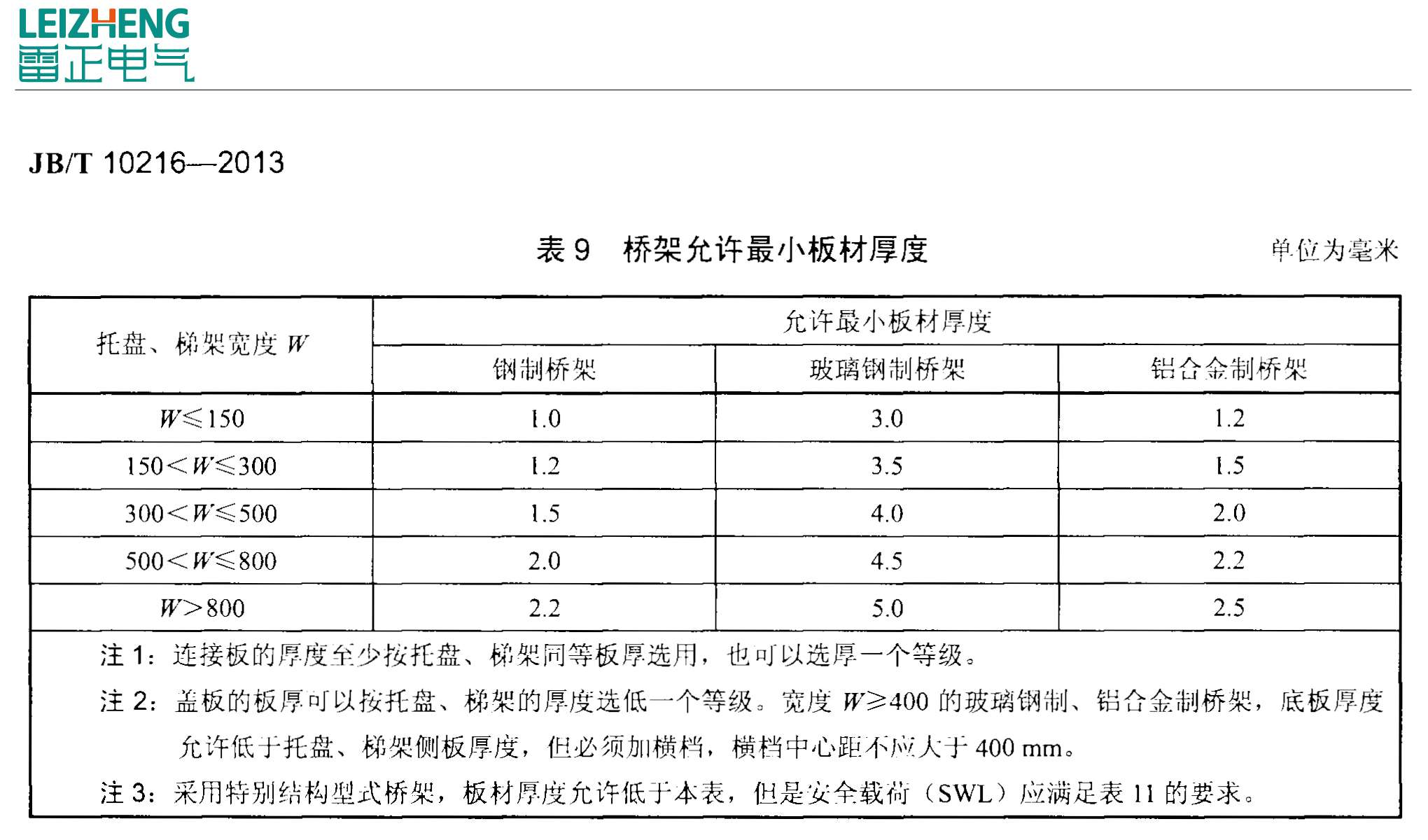 鋁合金電纜橋架厚度國家標(biāo)準(zhǔn)
