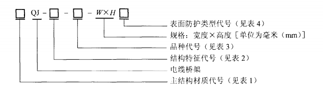橋架型號(hào)及代號(hào)