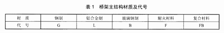 橋架主結(jié)構(gòu)材質(zhì)及代號(hào)