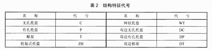 橋架型號(hào)結(jié)構(gòu)特征代號(hào)