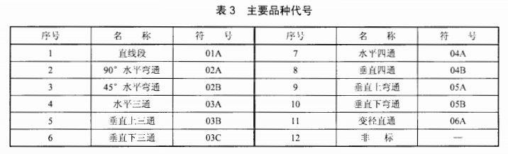 橋架附件主要品種代號(hào)