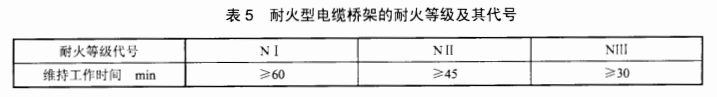 耐火型電纜橋架的耐火等級(jí)及其代號(hào)