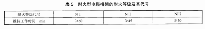 耐火型電纜橋架耐火等級(jí)及代號(hào)