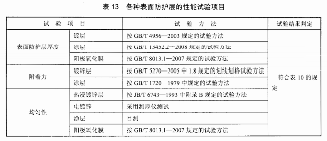電纜橋架各種表面防護(hù)層的性能試驗項目