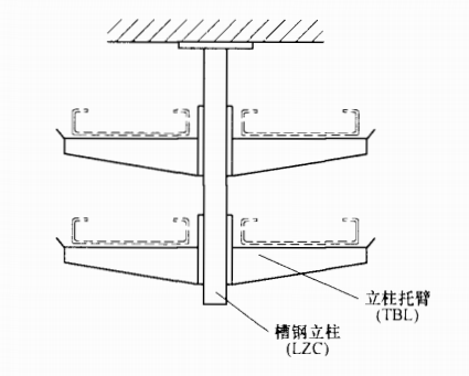 橋架槽鋼立柱、立柱托臂