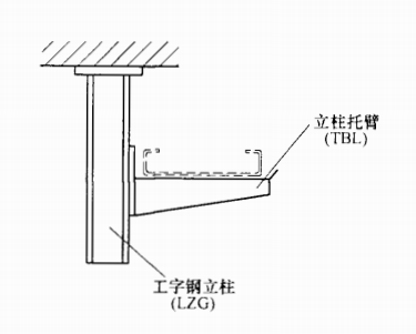 工字鋼立柱、橋架立柱托臂